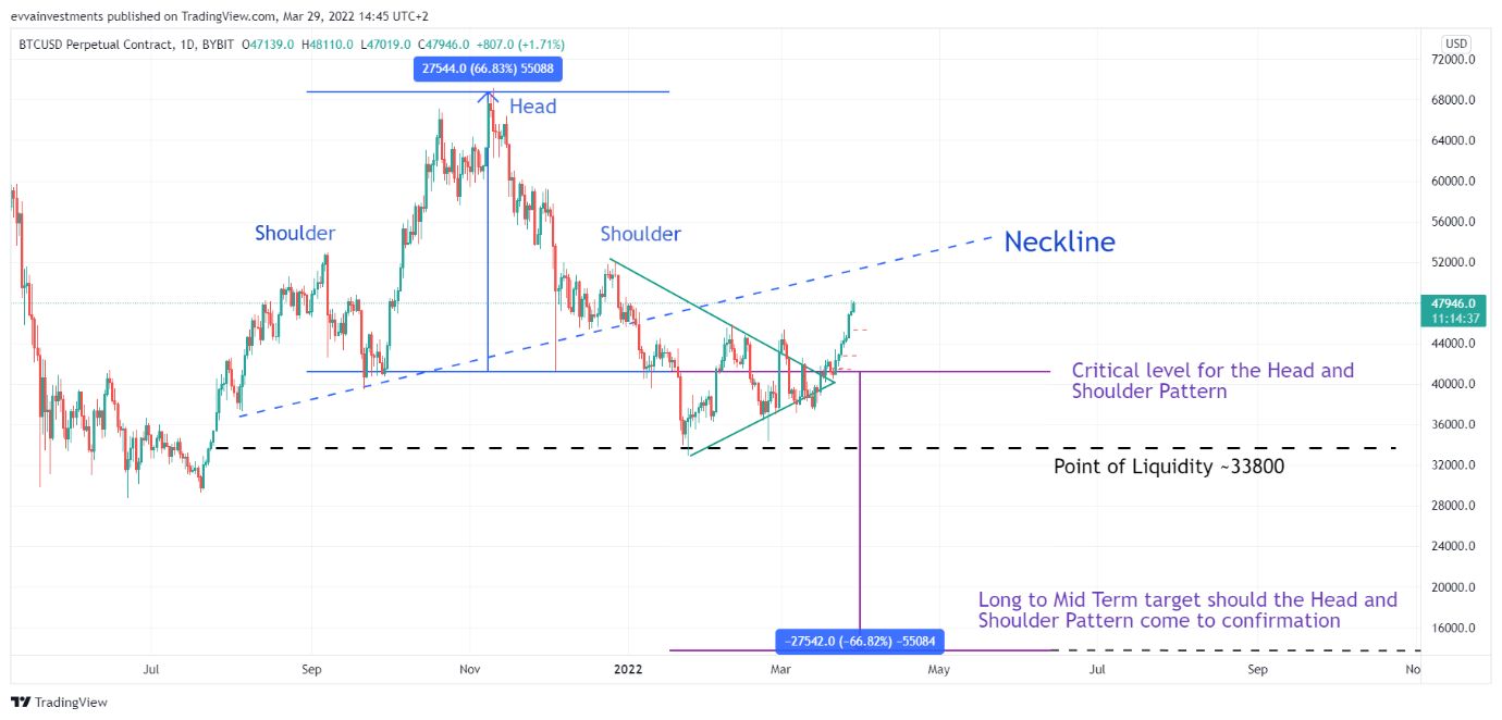 BTCUSD 03